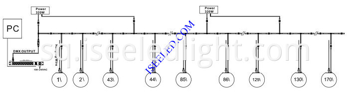 Music DMX512 LED Sphere Light connection